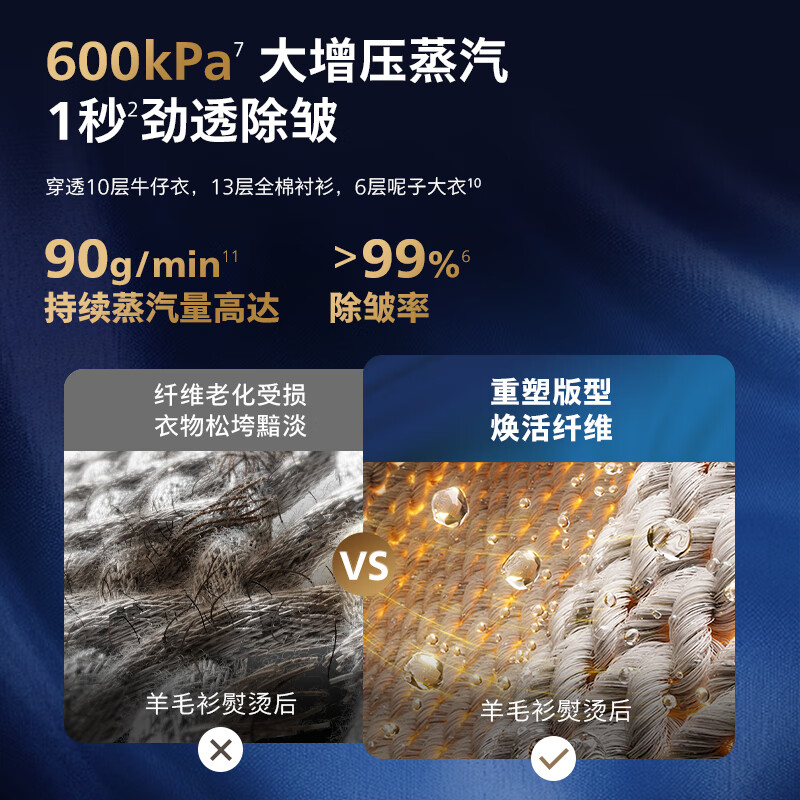 飞利浦(PHILIPS)挂烫机 家用立式蒸汽电熨斗 手持熨烫机烫衣服 全自动智能温控双重加热 AIS8531/20高清大图