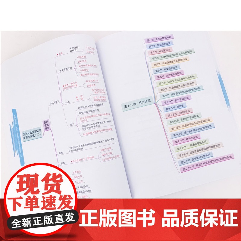 临床执业 含助理 医师资格考试超级大脑之思维导图 思维导图式知识框架 高频考点核心考点攻略 真题盲点攻克 临床专业考试参高清大图
