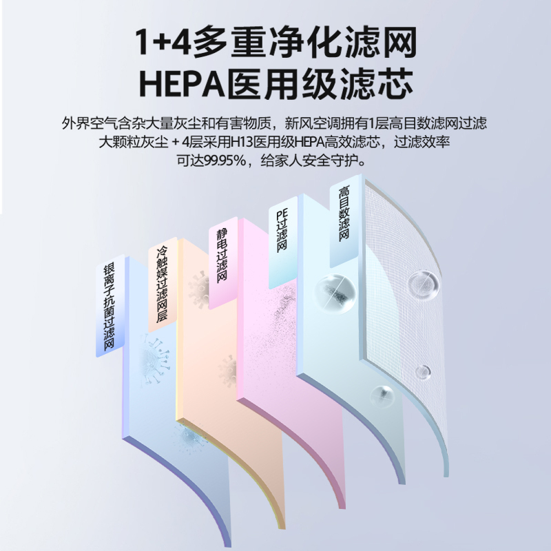 Biu/小biu免扩孔新风空调 1.5匹 新一级能效变频 冷暖壁挂式 KFR-35GW/BUF(A1)