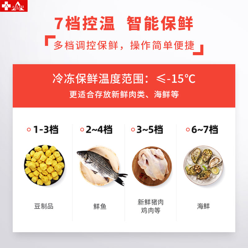 埃利斯(AILISI)1.5米冷冻不锈钢厨房工作台 商用冷柜 多功能酒店平冷冰柜 大容量奶茶店设备水吧台BD-1.5LT高清大图