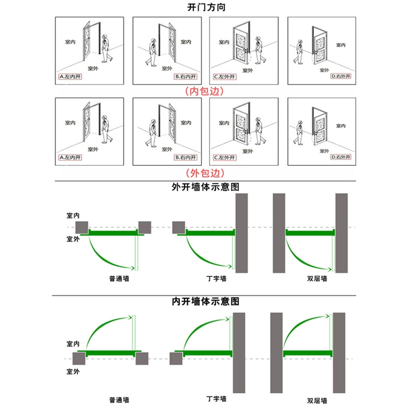 古达定制锌合金门别墅大门双开门乡村家用农村入户门盗门四开门进户门