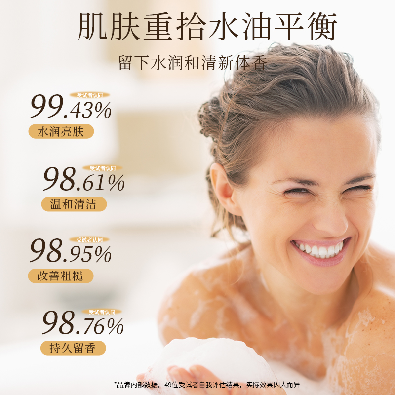 绿色溪谷绿野仙踪氨基酸亮肤沐浴露 持久留香清洁洗澡补水滋润沐浴液男女士高清大图