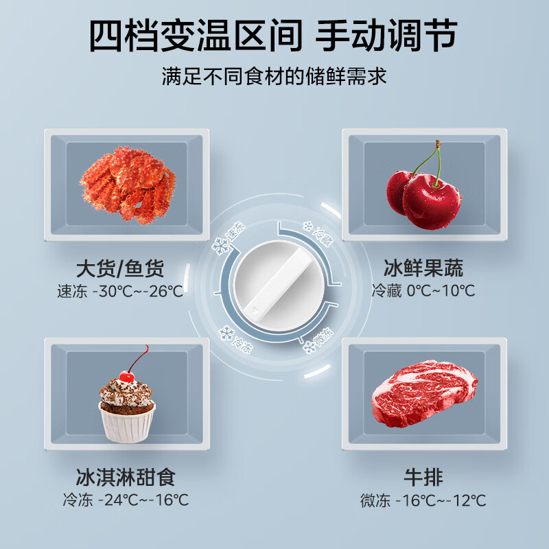 美的卧式冷柜416升1级能效直冷顶开门机械控温节能大容量家用储藏保鲜高清大图