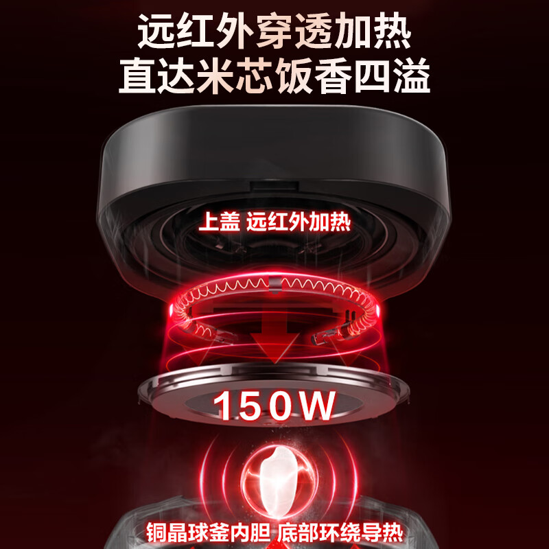 苏泊尔（SUPOR）电饭煲电饭锅远红外系列家用球釜内胆柴火饭4升1-8人1450W电磁IH加热 4L大容量微压多功能智高清大图