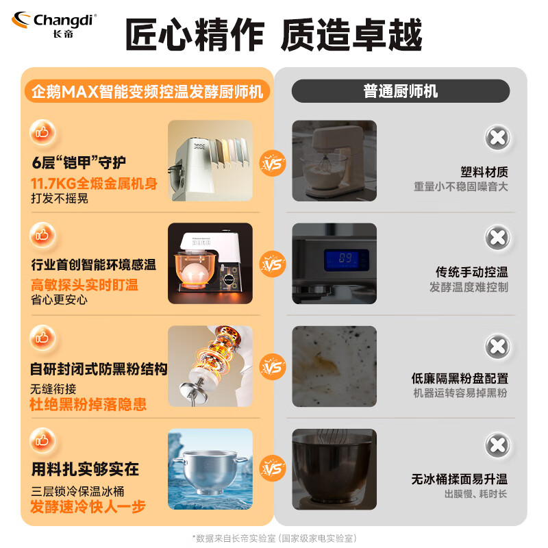 长帝(changdi)厨师机和面机家用全自动揉面一体压面机打蛋器多功能料理机发酵手套膜企鹅顶顶Max高清大图