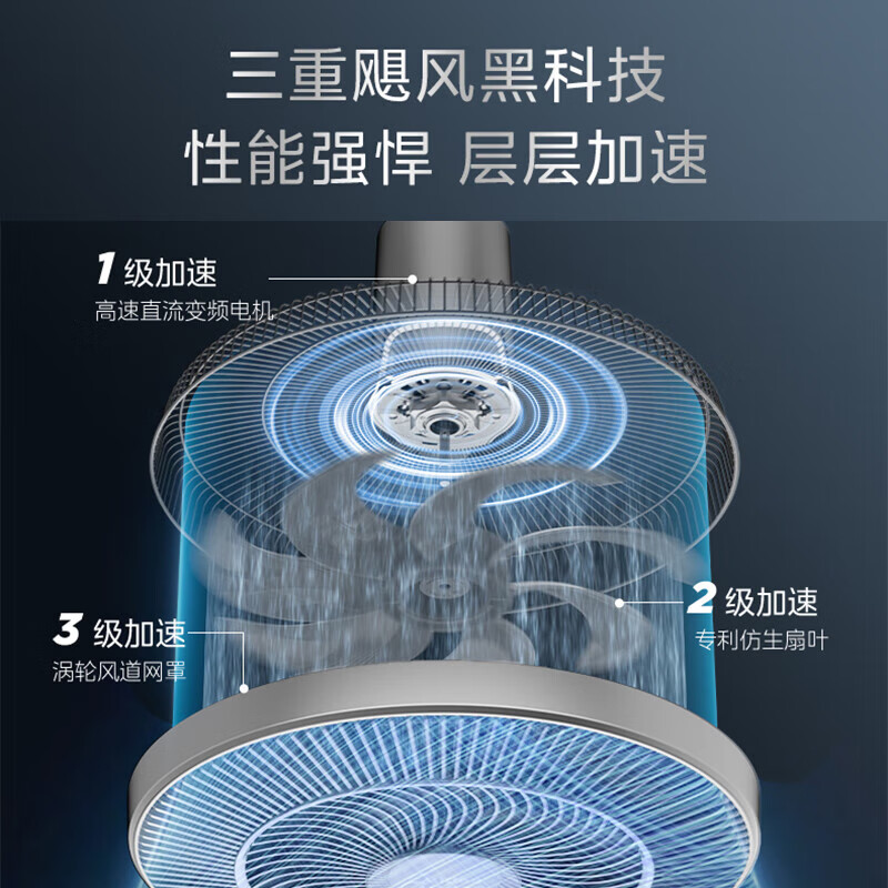 美的落地扇台式立式两用定时遥控 直流电机模拟自然风 FSD40SHV高清大图