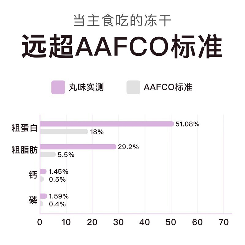 丸味单一肉源·欧盟兔肉配方480g高清大图