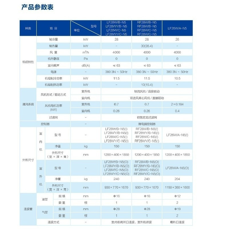 格力空调(GREE) 10匹 柜机 3级 单元机 RF28W/B-N5