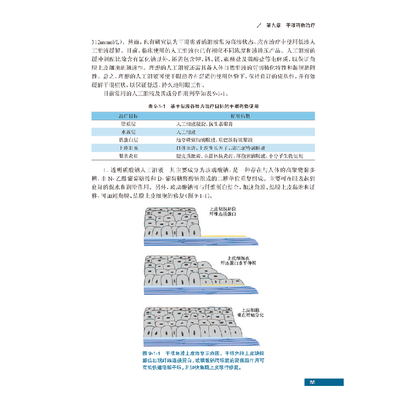 醉染图书图解干眼诊疗(配增值)9787117303491高清大图