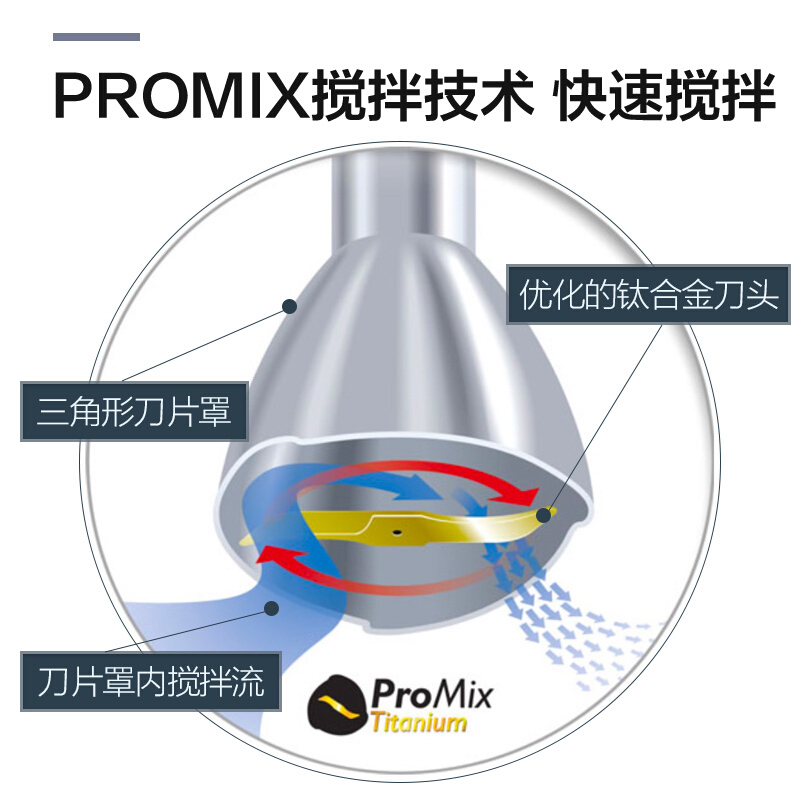 飞利浦（PHILIPS）料理机 家用多功能合一手持式料理切碎打蛋搅拌机棒器榨汁机 HR167294
