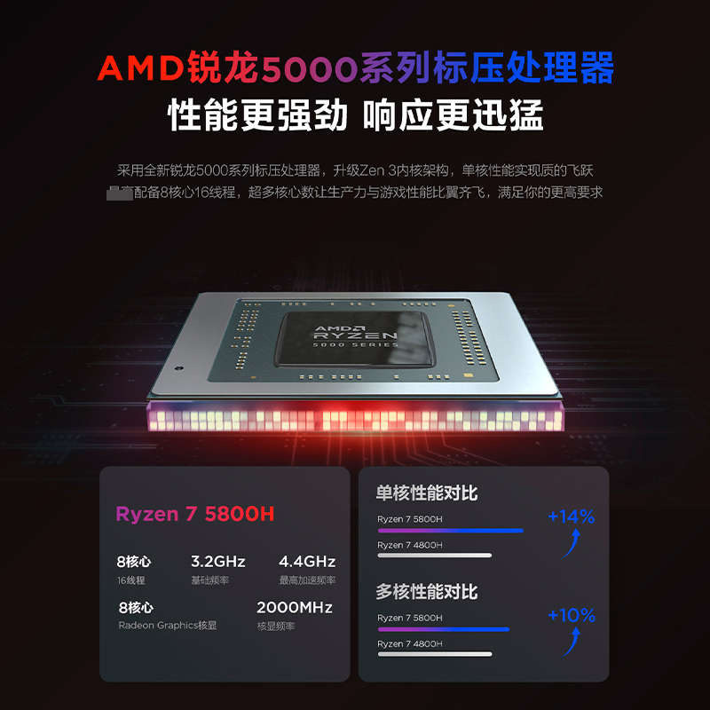 联想小新pro16八核锐龙r75800h16g1tb固态硬盘rtx30504g160英寸深空灰