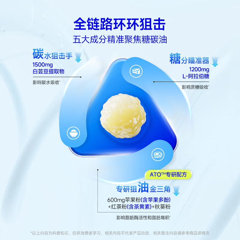 万益蓝WONDERLAB 控控片糖果 白芸阻豆 青提茉莉味 20粒装
