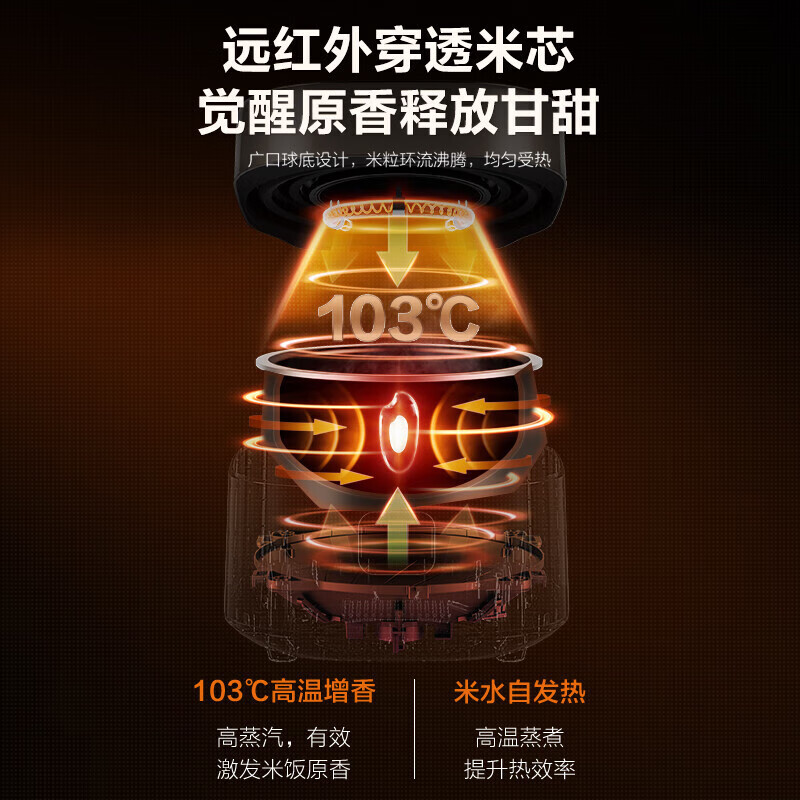 苏泊尔(SUPOR)电饭煲3L/升远红外穿透IH电磁加热本釜内胆多功能家用智能电饭锅可WIFI控制SF30HC85A
