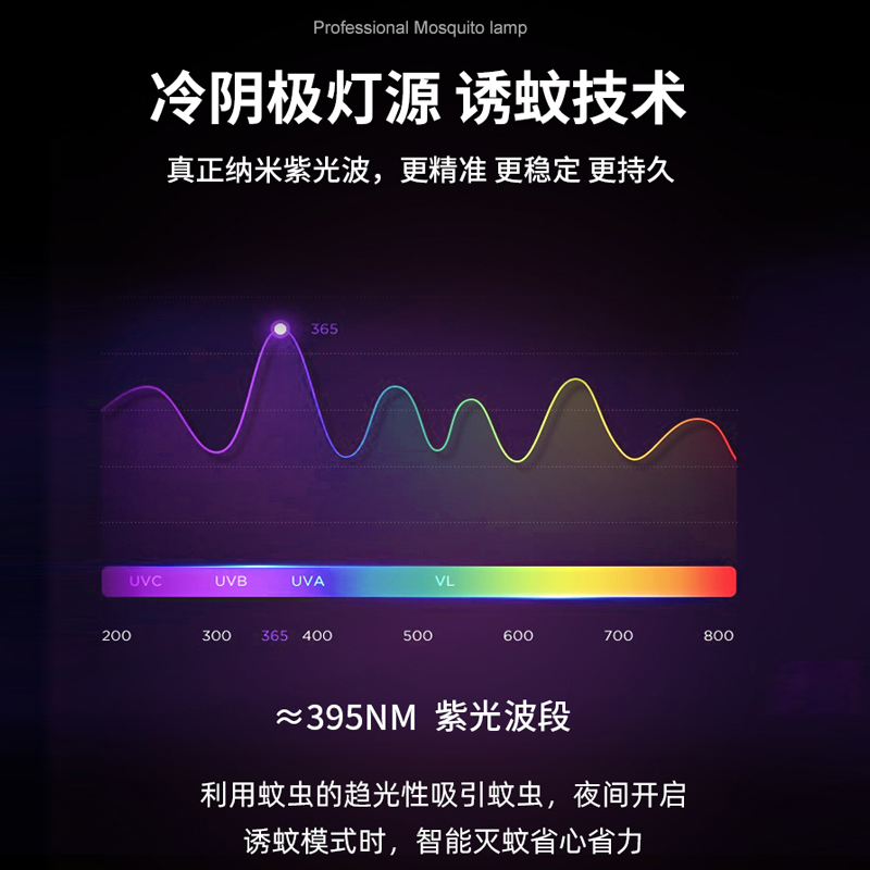 [补贴10%]电蚊拍二合一充电式家用锂电池多功能强力灭蚊拍苍蝇拍自动灭蚊灯高清大图