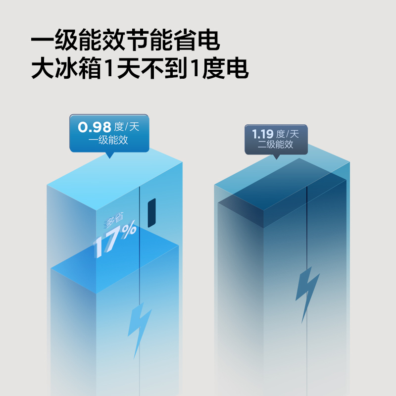 TCL 650升T3晶岩灰对开双门一级能效家用变频 对开风冷无霜 超薄嵌入式节能双变频 超大容量冰箱 R650T3-S