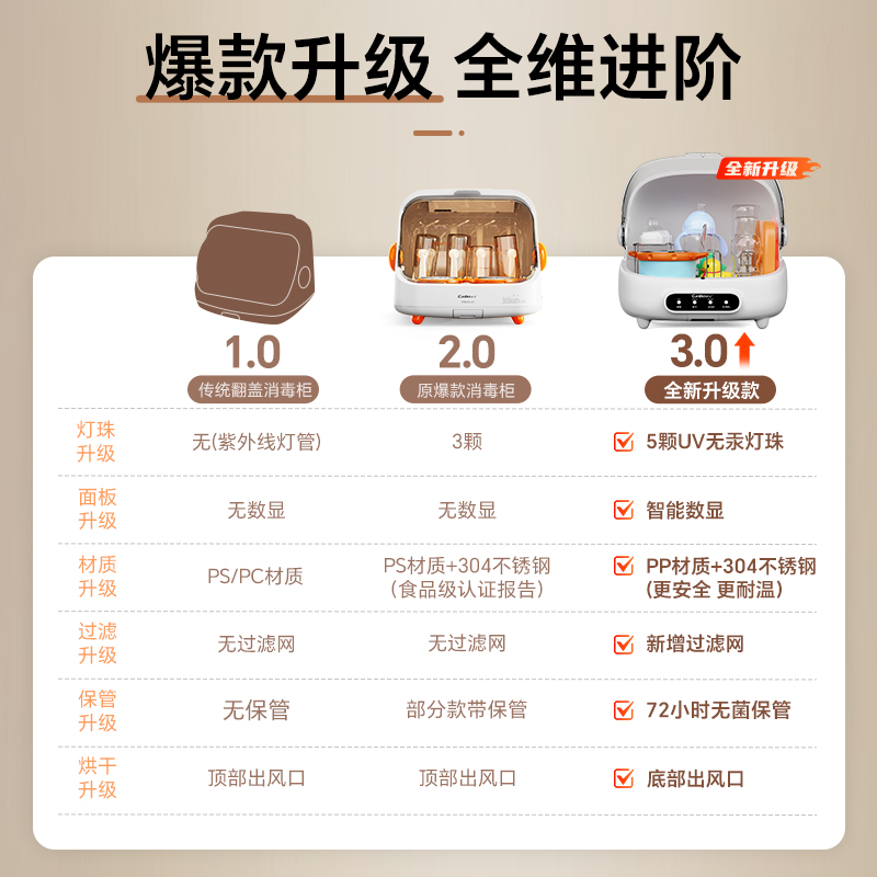 康宝奶瓶消毒柜ZTD20-C2高清大图