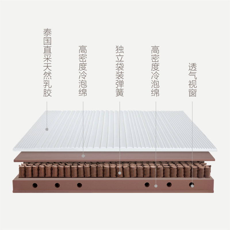 小米生态链企业8H泰国乳胶床垫1.5m 1.8米独袋静音弹簧防螨床垫N2