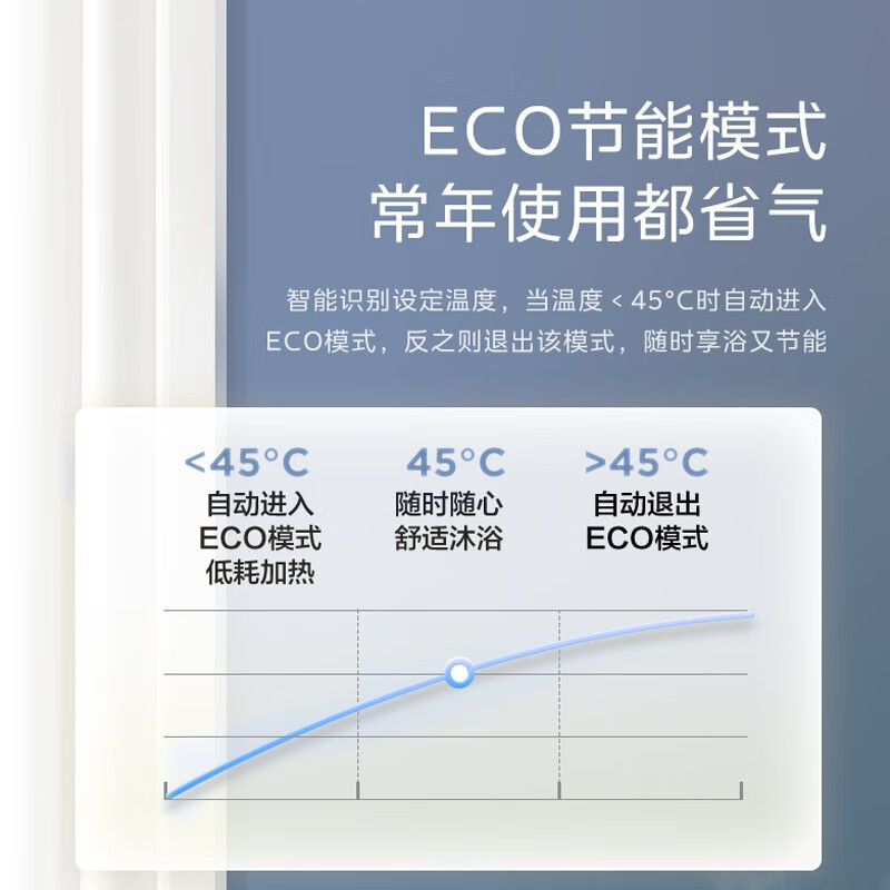 美的燃气热水器天然气家用即热式洗澡恒温水气双调变频恒温ECO节能热水器上门安装CO防泄漏防冻 16升天然气