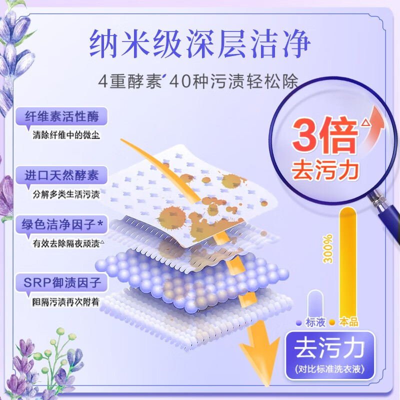 立白洗衣液大师玫瑰香氛普罗旺斯薰衣草洗衣液去渍除菌持久留香家用 薰衣草洗衣液2kg*1瓶高清大图