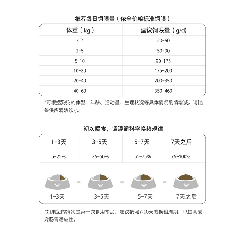 冠宠宠物食品口粮狗干粮全价犬粮鸡肉味鸡肉味1公斤双拼狗干粮