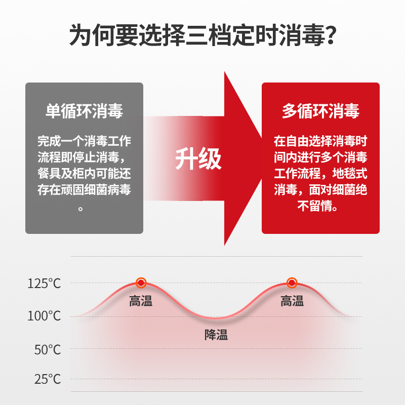 万宝(Wanbao) 立式消毒柜 家用碗柜高温光波不锈钢大容量餐具臭氧杀菌保洁触摸钢化玻 双门立式[5层架]