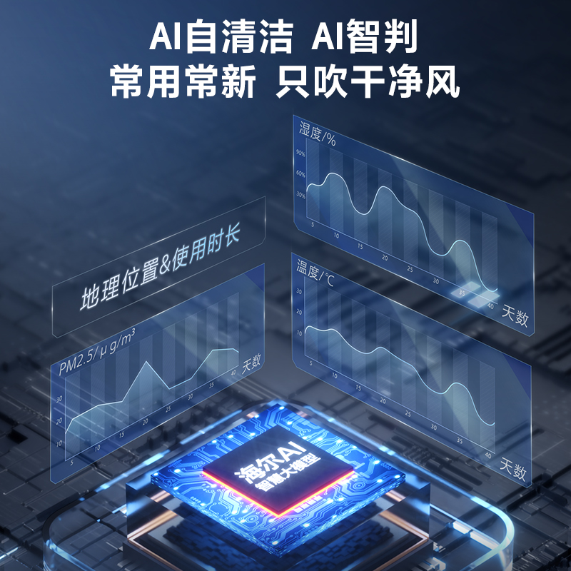 海尔空调 舒适风Pro大3匹柜机 麦浪套系一级能效 客厅立式双排铜管 KFR-72LW/E2-1Pro