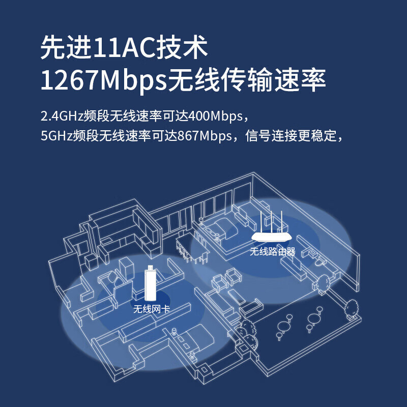 普联(TP-LINK)WDN6201免驱版小巧迷你USB无线上网卡1267M千兆5G双频笔记本台式机wifi接收器放大器