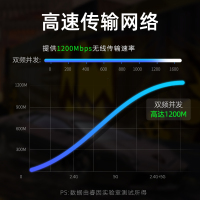 睿因(Wavlink)A53 分布式mesh路由器3只装全屋覆盖5G双频千兆端口无缝漫游双频合一大户型家用路由器