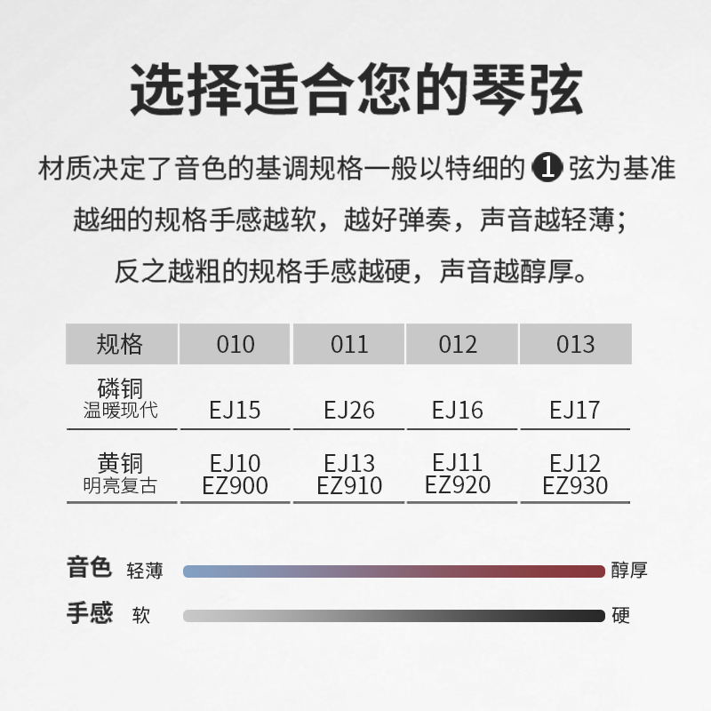 达达里奥(D’Addario)EJ13 美国进口民谣吉他琴弦 碳素钢弦套弦11-52黄铜