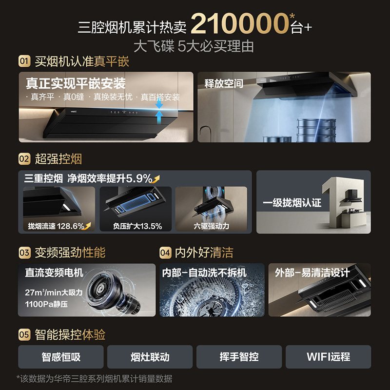 华帝(vatti)官方[小飞碟Pro S55]欧式顶吸 超薄三腔抽油烟机 变频27风量大吸力 i11S55单烟机 自动洗高清大图