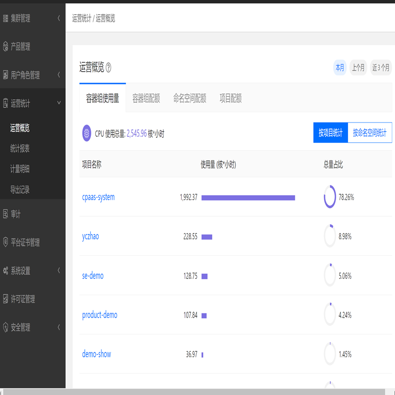 灵雀云企业级全栈云原生开放平台V3 1个高清大图