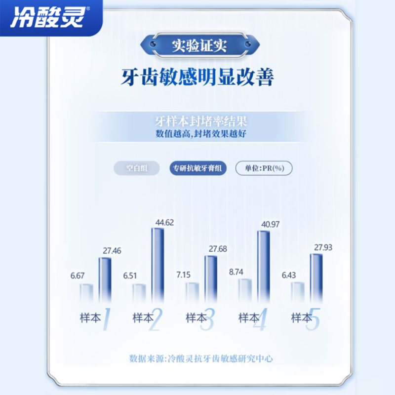 冷酸灵 专研抗敏牙膏110g*1支高清大图