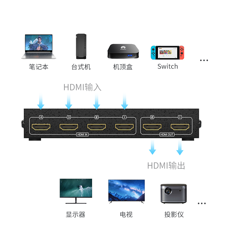 迈拓维矩MT-HD4-2 hdmi切换分配器4进2出四拖二高清音视频共享四分二