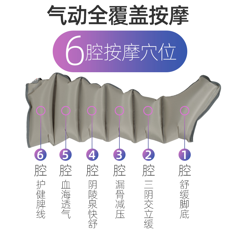 主机+单下肢(六腔)+双上肢(六腔)+腰部(六腔) 佳禾空气波按摩仪家用腿部按摩器气压循环小腿揉捏理疗老人足疗机高清大图
