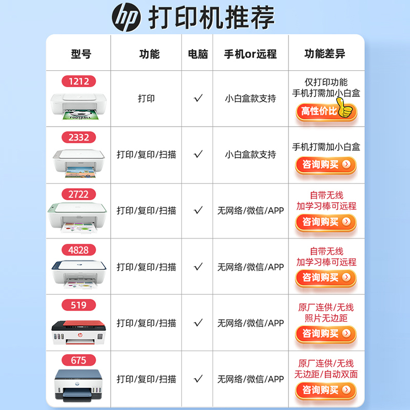 (手机+电脑款)惠普(hp)1212 彩色喷墨打印机惠普喷墨打印机A4喷墨打印机学生作业打印机家用照片打印机试卷宿舍资料打印机办公 电脑连接(打印) 替代1112 套餐三
