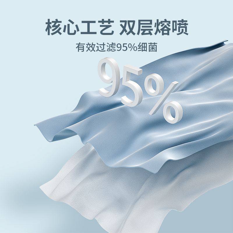 口罩n95官方正品旗舰店5层防护不勒耳朵防尘非医疗级别防护专用