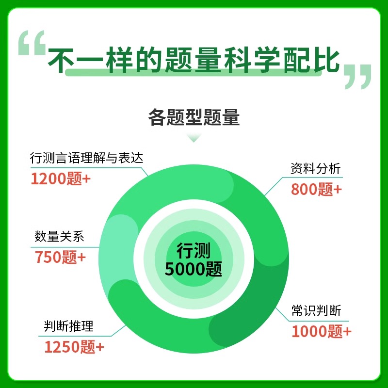 行测+申论[5000题+必做100题]刷题15本 [正版]中公行测5000题行测刷题国考联考省考真题决战行测5000题专高清大图