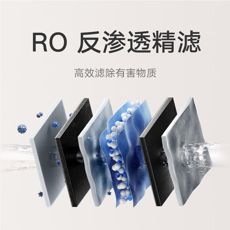 小米米家净水器N1 800G家用直饮机过滤器RO反渗透厨下式净水机