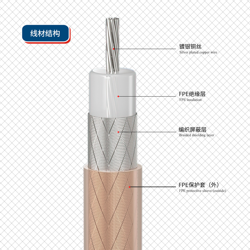 千天(QANTOP)3GSDI高清线BNC纯铜1080P超细视频线监控视频摄像机线弯头对弯头3米QT-SDI028
