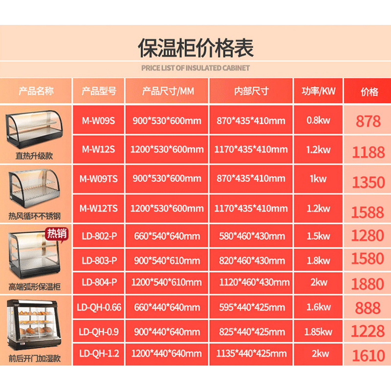乐创/Lecon 商用保温柜展示柜保温电热台式陈列柜熟食柜 加热熟食面包蛋挞熟食快餐店保温柜 1.2米热风循环款