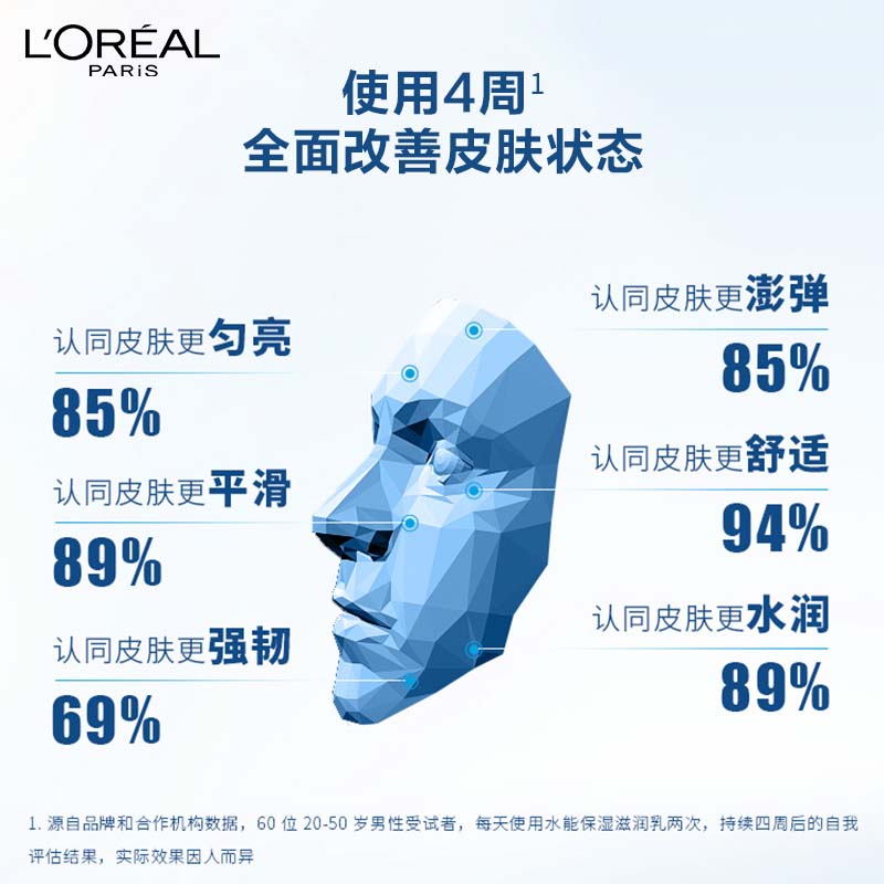 欧莱雅男士水能保湿乳50ml+水能双效保湿洁面膏100ml高清大图