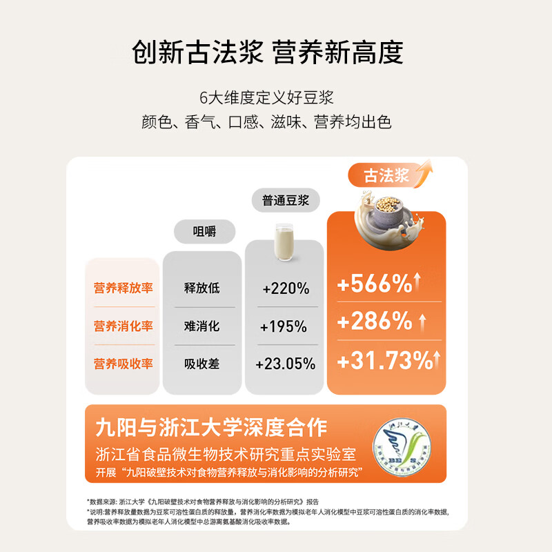 九阳(Joyoung)1L豆浆机升级变频轻音1-4人用古法浆免过滤自清洁家用全自动多功能榨汁破壁机D5高清大图