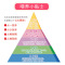 贝亲(Pigeon)婴儿辅食 三文鱼土豆粥(7-36个月适用)80g