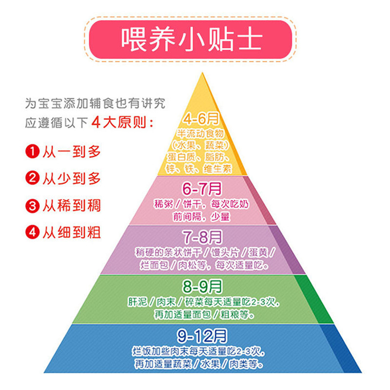 贝亲(Pigeon)婴儿辅食 三文鱼土豆粥(7-36个月适用)80g