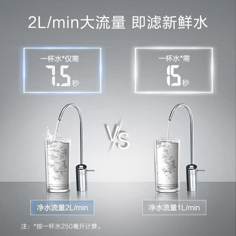 AO史密斯(A.O.Smith)厨下式家用直饮净水器器2000M 小体积 2升大流量净水机纯水机