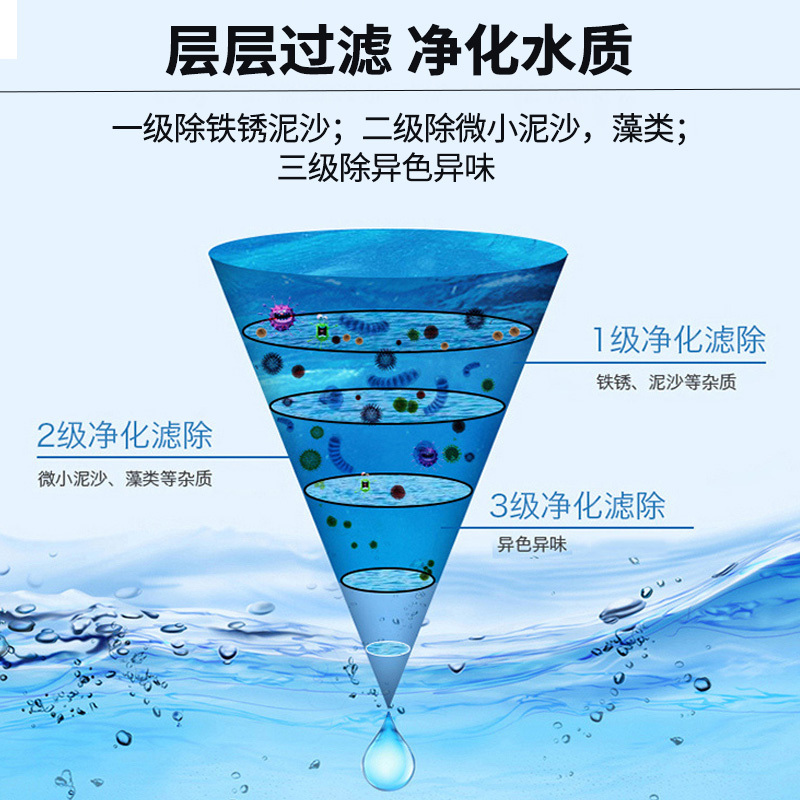 九阳 (Joyoung) 净水器家用 厨房水龙头过滤器 自来水净化器 JYW-T03 升级款一机一芯