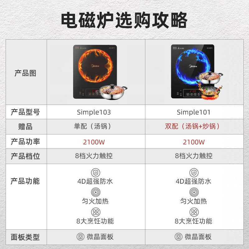 美的(Midea)电磁炉智能8档大火力触控式防滑微晶面板大线盘火锅炒菜(赠汤锅)电磁灶 [C21-Simple103]