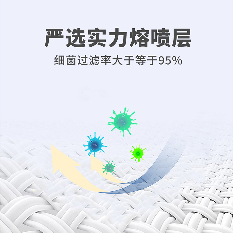 100片医用口罩一次性医疗专用防护官方正品三层不勒耳朵
