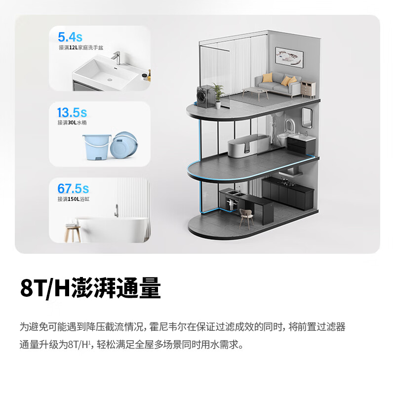霍尼韦尔(Honeywell)前置过滤器 40微米家用全屋净水器净化净水大流量过滤管道自来水过滤FF56V29-EC高清大图
