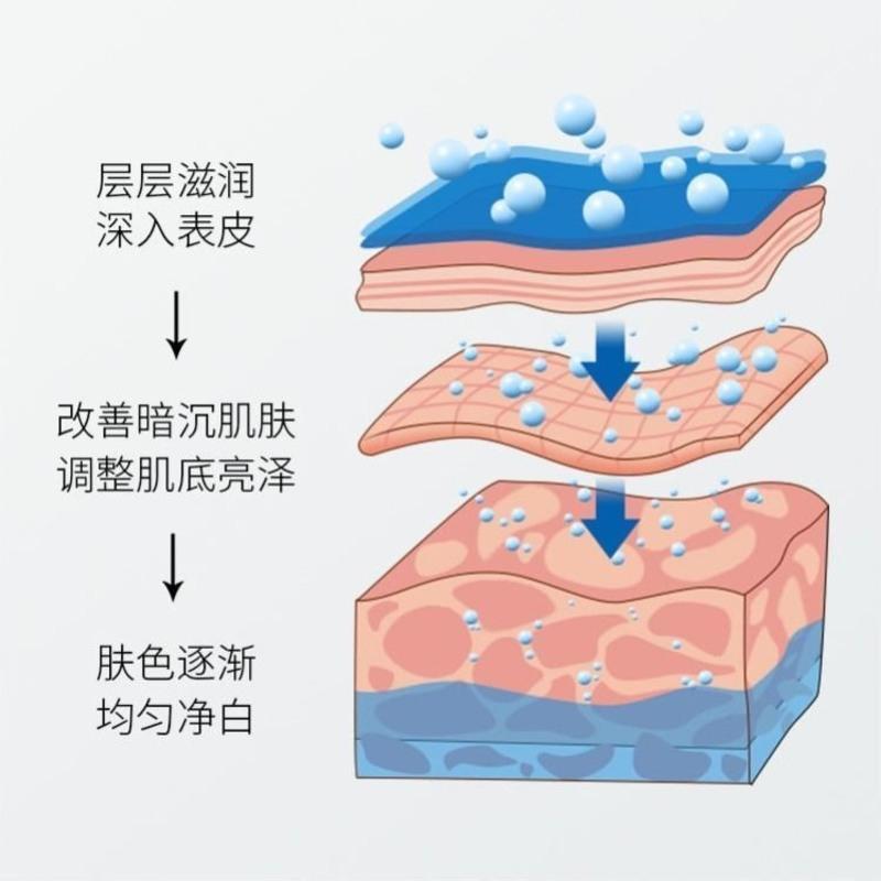 熊果苷美白精华液去黑色素脸部美白淡斑提亮祛晒斑晒后修复精华液 1瓶熊果苷美白精华液(30ml)